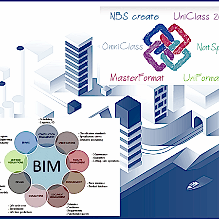BIM, Yapı Sınıflandırma Sistemlerinin Karşılaştırması